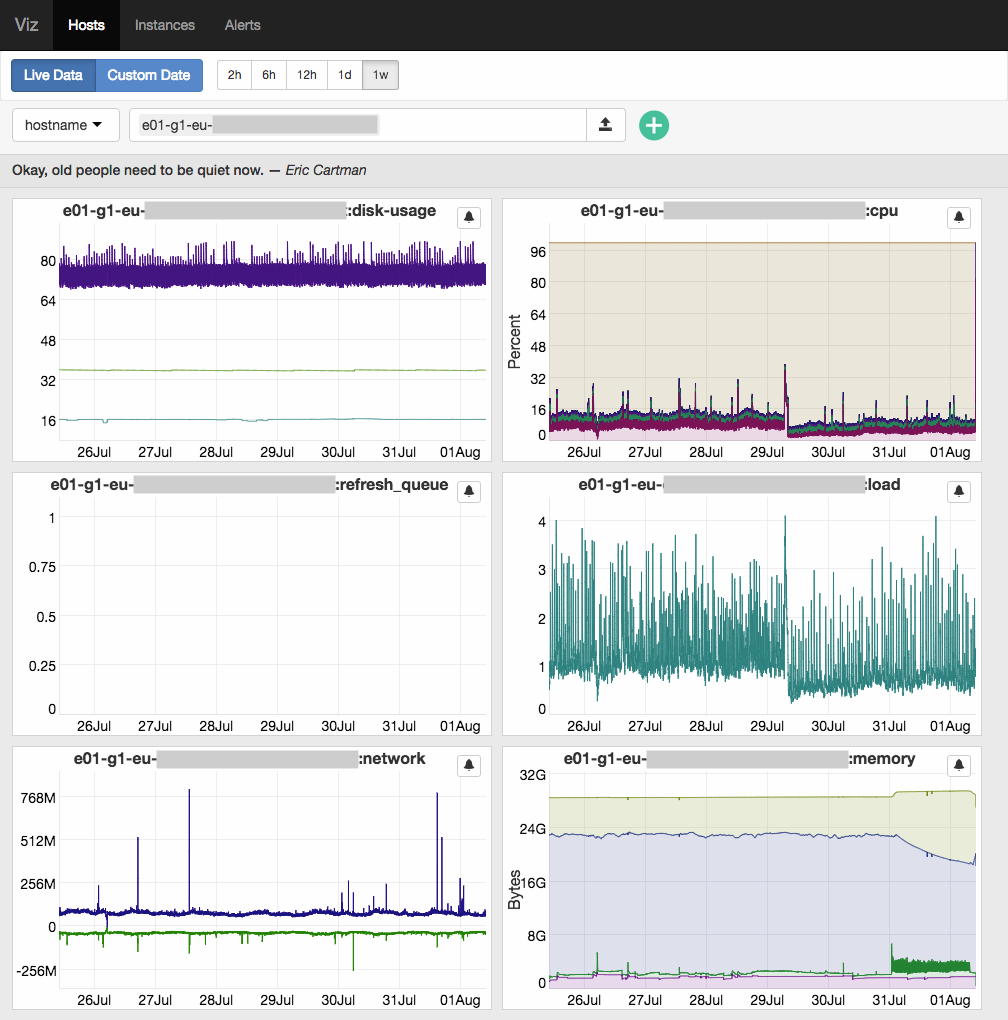 Presslab's Viz